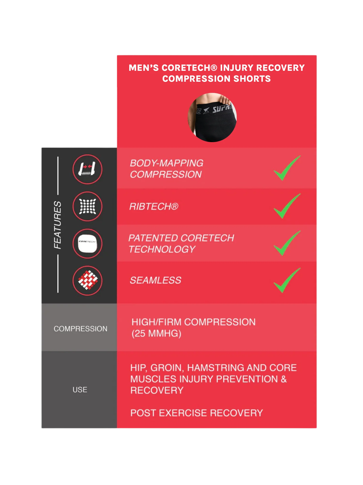 Patented CORETECH® Lionel "Xtra" Compression Shorts with Reinforced Waistband for Performance & Recovery - Image 7