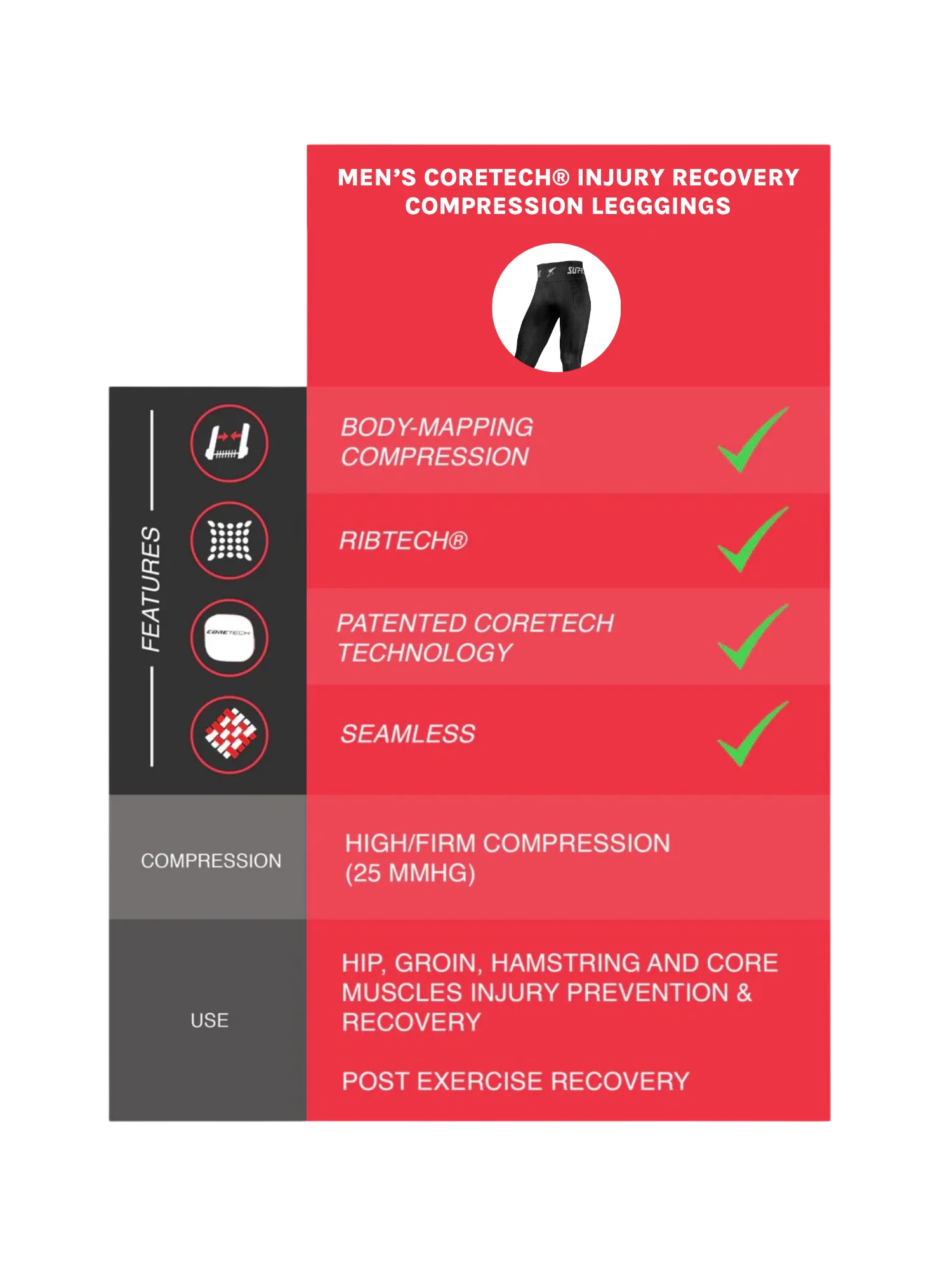 Patented Men's David CORETECH® Compression Leggings for Enhanced Performance and Pulled Hamstring, Groin Injury and Osteitis Pubis - Image 5