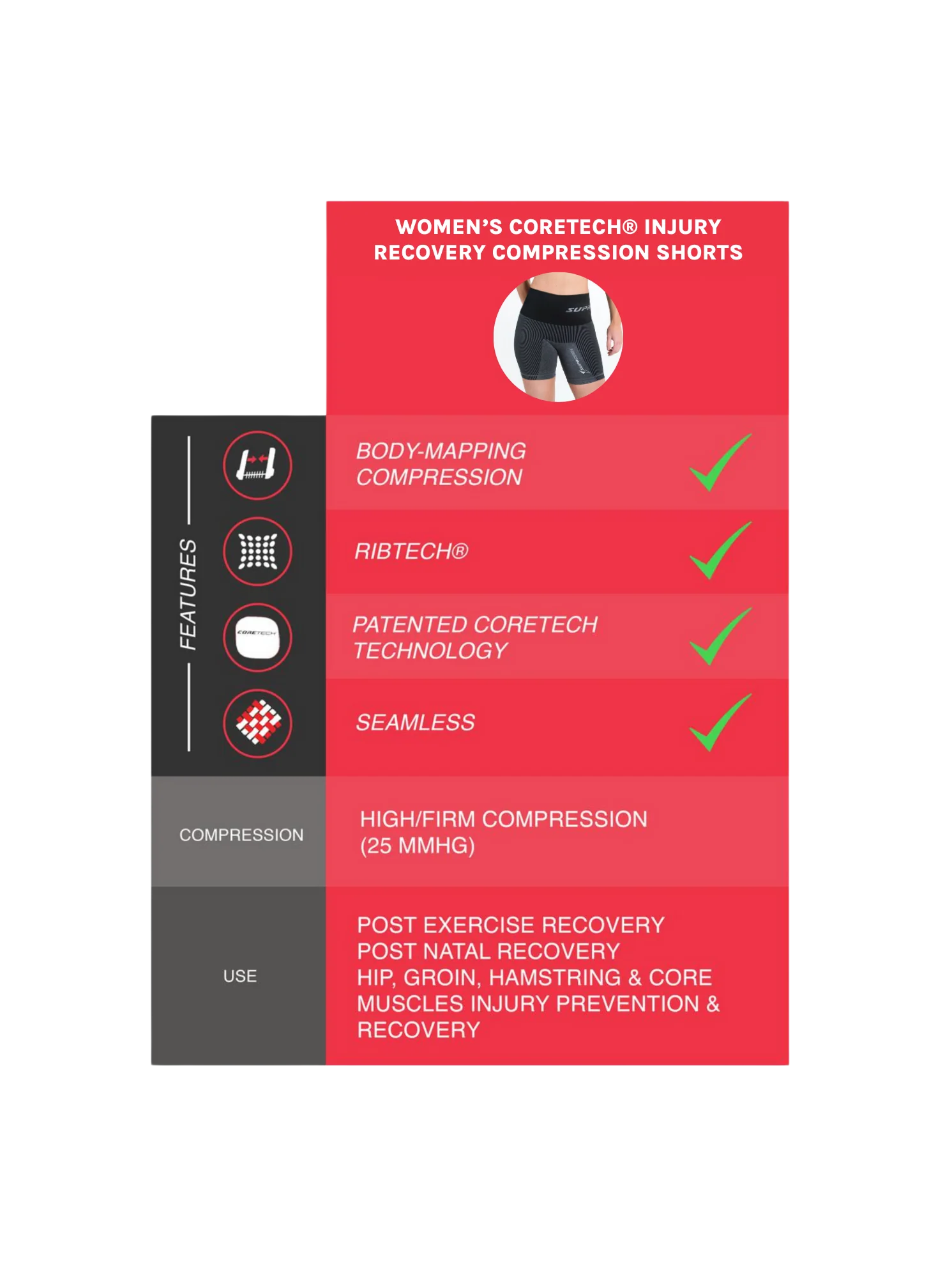Patented Women's CORETECH® Performance/ Injury - POTS Recovery and after birth (Postpartum) Compression Shorts - Image 7
